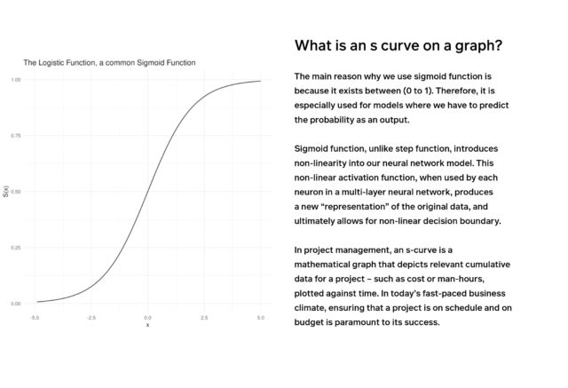 a graph on a graph