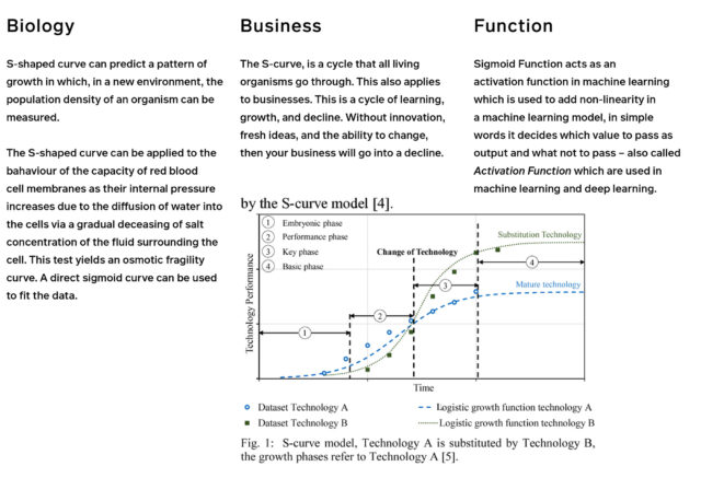a diagram of a business function