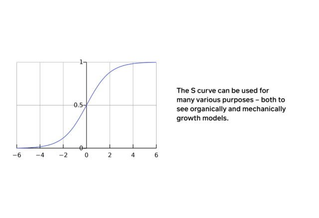 a graph of a function